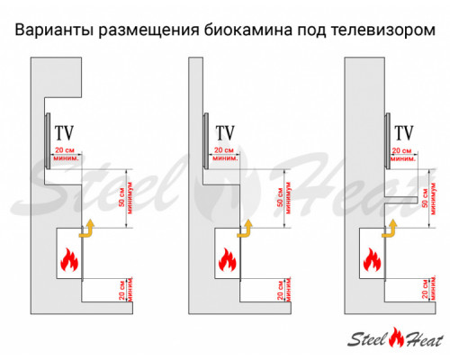 Биокамин в нишу SteelHeat ONE 1100 LITE