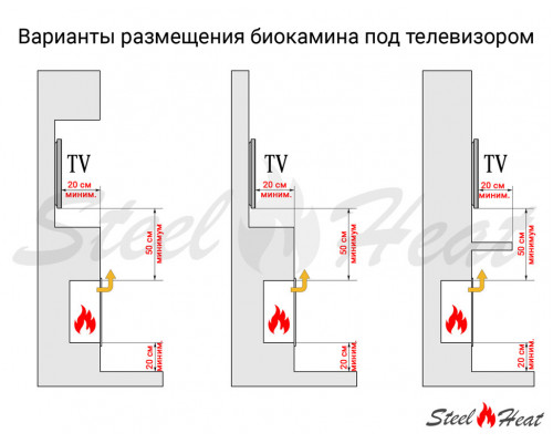 Биокамин встраиваемый SteelHeat LEADER-SH 700 Small