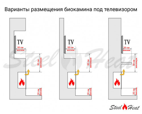 Биокамин SteelHeat LINKOR 800